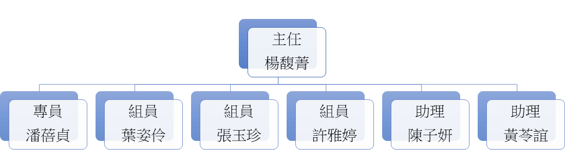 主計室組織圖